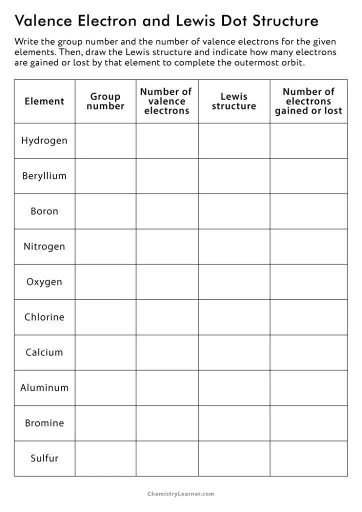 Valence electron and Lewis dot structure worksheet table