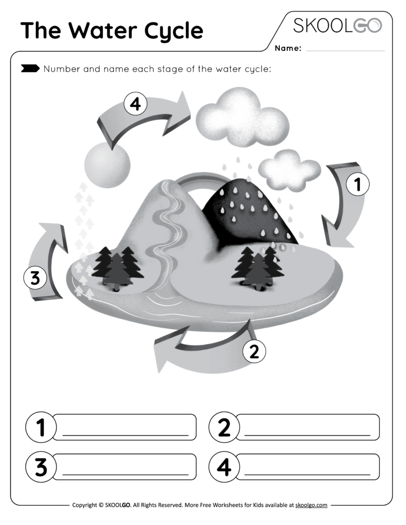Water cycle worksheet with numbered arrows and mountains