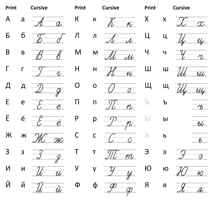 Russian alphabet print and cursive letter chart on white background
