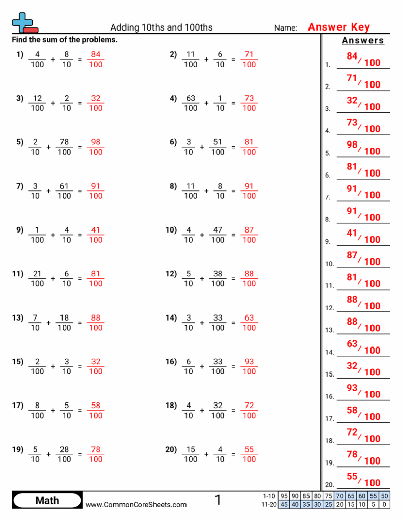 Math worksheet answer key for adding tenths and hundredths
