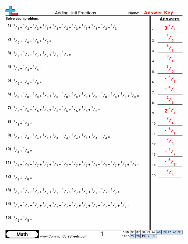 Adding unit fractions worksheet answer key with red answers
