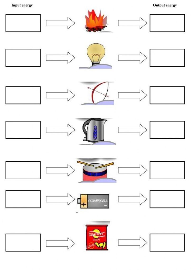 Energy conversion worksheet with blank boxes and icons