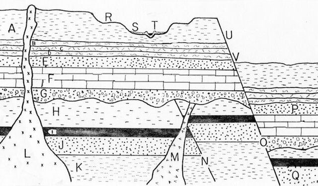 Geologic cross-section diagram with labeled rock layers and faults