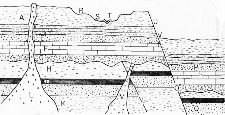 Geologic cross-section diagram with labeled rock layers and faults