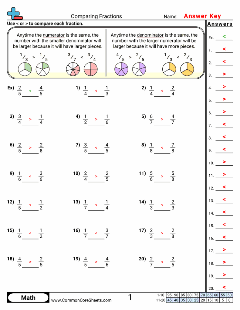 Math worksheet comparing fractions with answer key