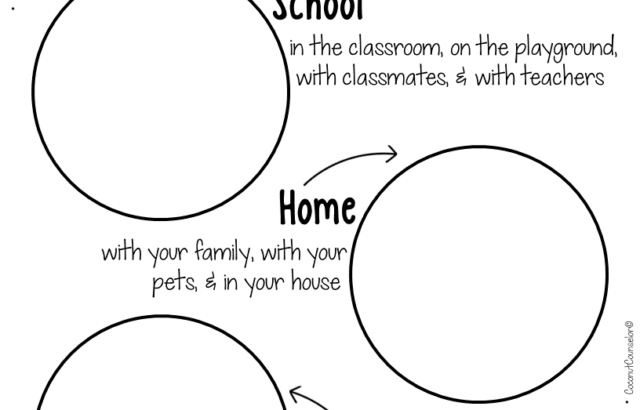 Conflict Resolution Bubbles worksheet with three circles