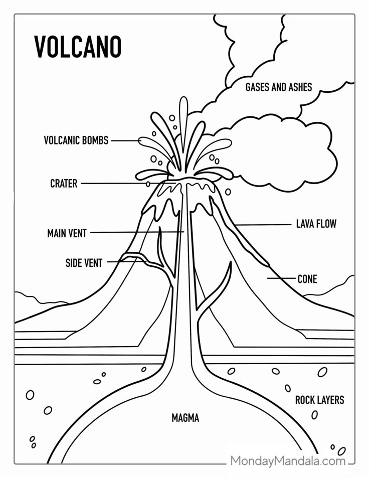 Labeled volcano diagram with eruption and magma cross-section