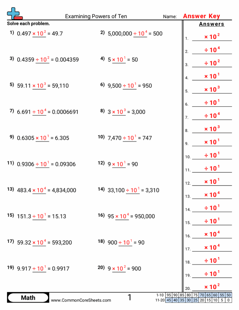 Math worksheet answer key on powers of ten