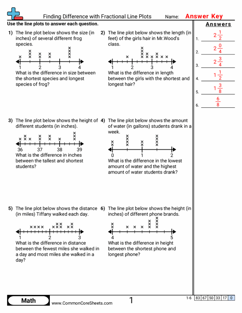 Math worksheet answer key with six line plots and questions