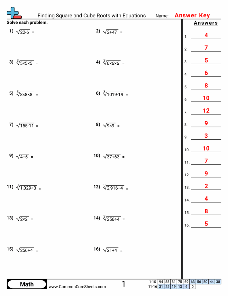 Math worksheet answer key with square and cube roots