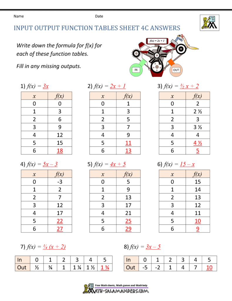 Math worksheet with function tables and answers