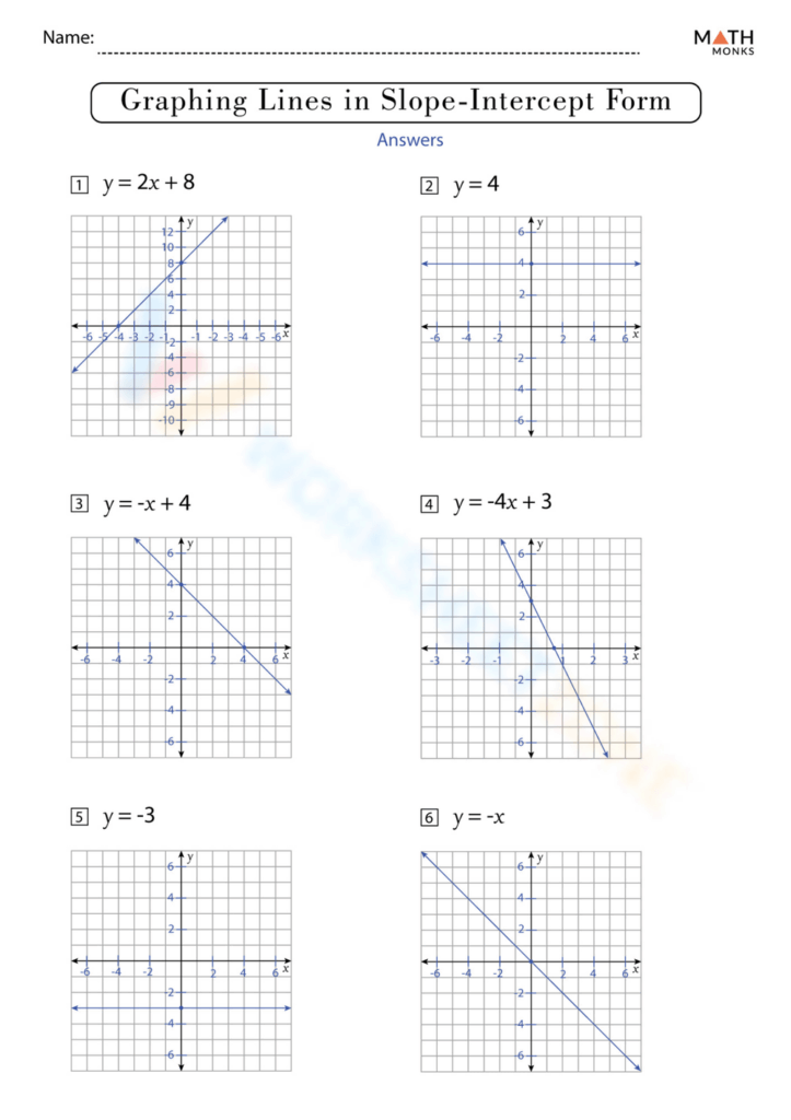 Math worksheet with six line graphs and equations