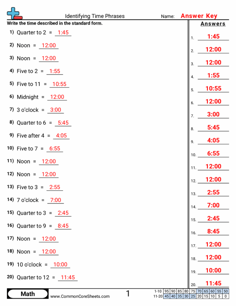 Math worksheet answer key on identifying time phrases