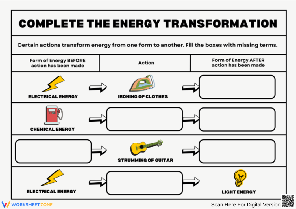 Energy transformation worksheet with icons and blank boxes