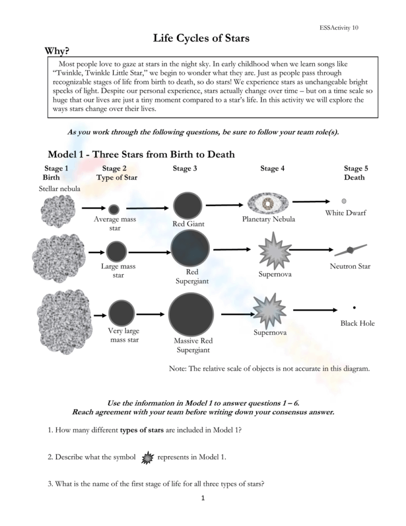 Star life cycle worksheet with diagrams and questions