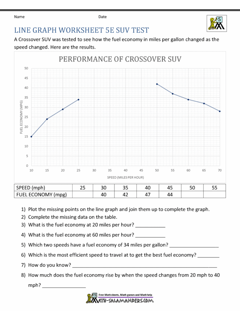 Math worksheet with line graph and questions