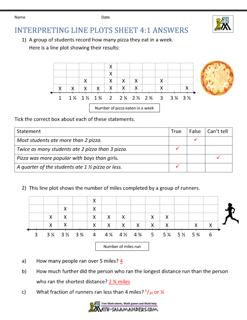 Math worksheet showing line plots and questions
