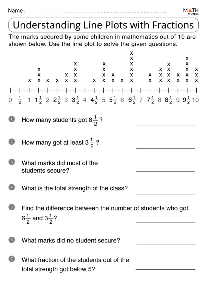 Math worksheet showing a line plot with fractions and questions
