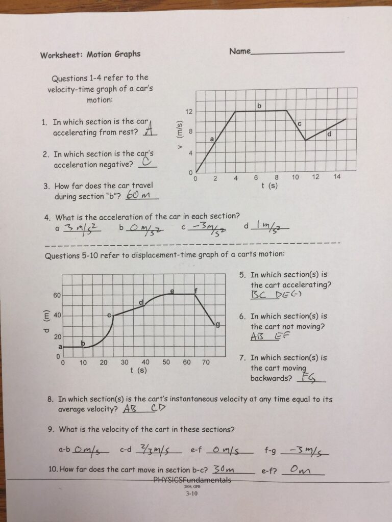 Physics worksheet with motion graphs and handwritten answers