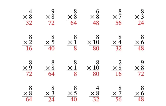 Multiplying by 8 worksheet answers page