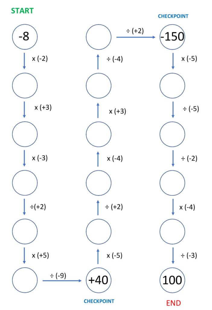 Integer operations flowchart with circles and arrows, worksheet page