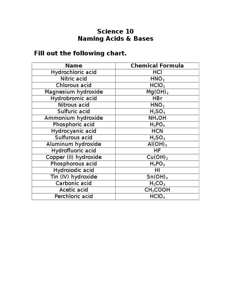 Science 10 naming acids and bases worksheet chart