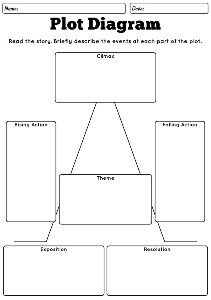 Blank plot diagram worksheet with labeled boxes and lines
