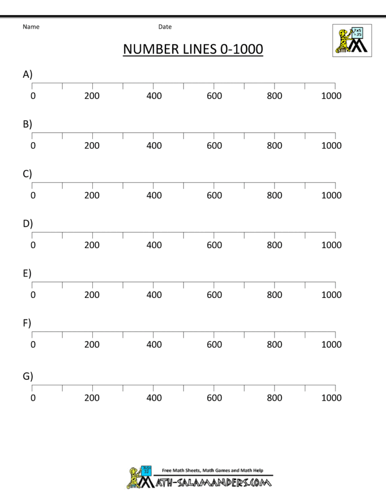 Number lines worksheet with seven blank scales