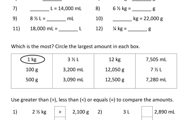 Metric conversion worksheet with weight and volume problems