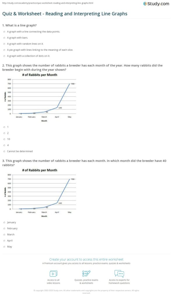 Study.com quiz worksheet about reading line graphs