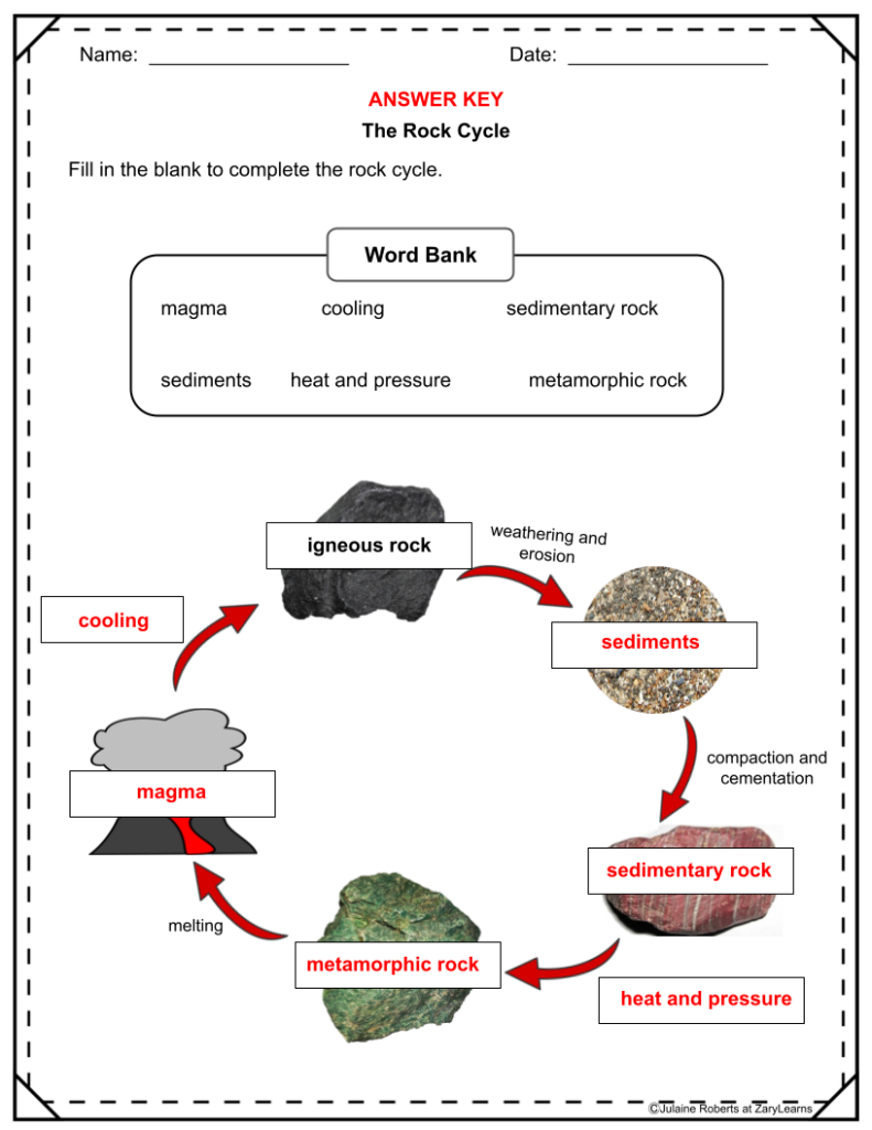 Rock cycle worksheet answer key with labeled diagram