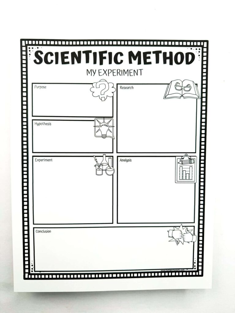 Scientific method experiment worksheet with blank sections and icons