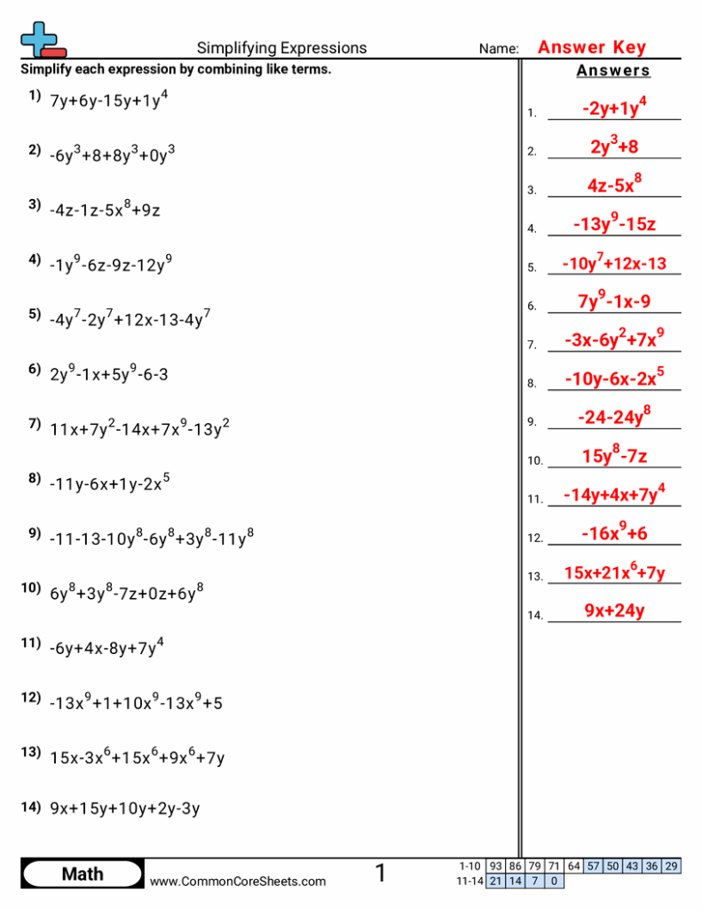 Simplifying expressions worksheet answer key page