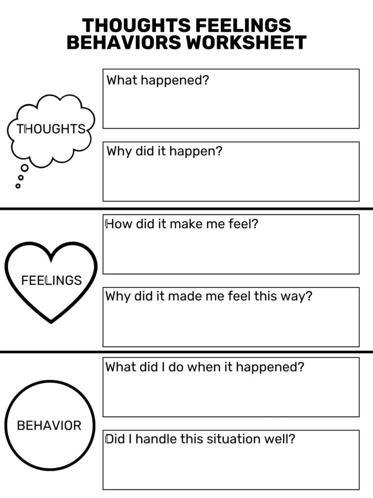 Thoughts feelings behaviors worksheet with blank boxes