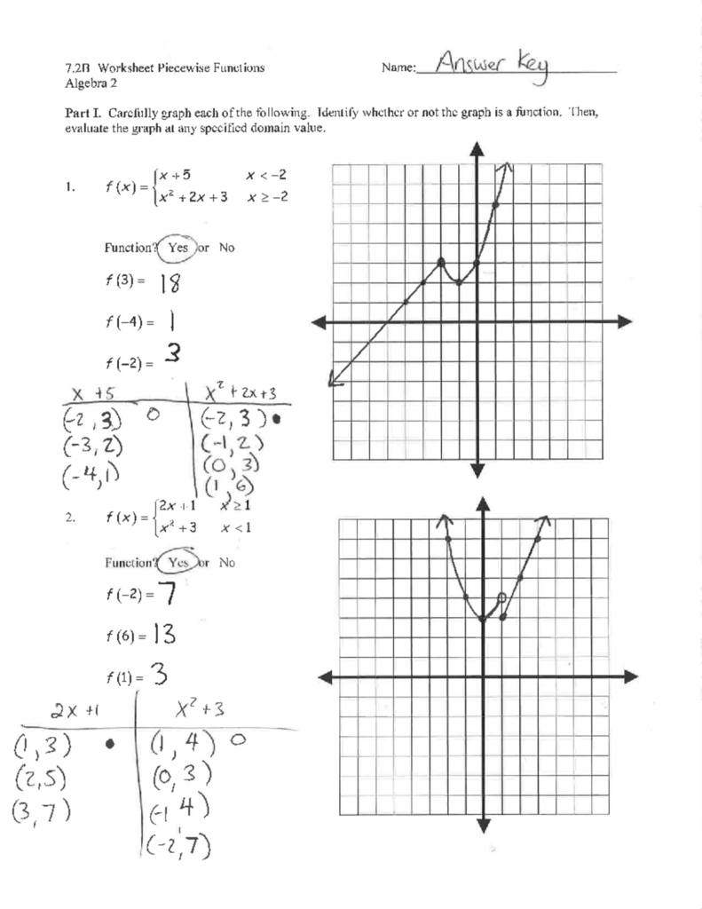 Piecewise functions worksheet with handwritten answer key and graphs
