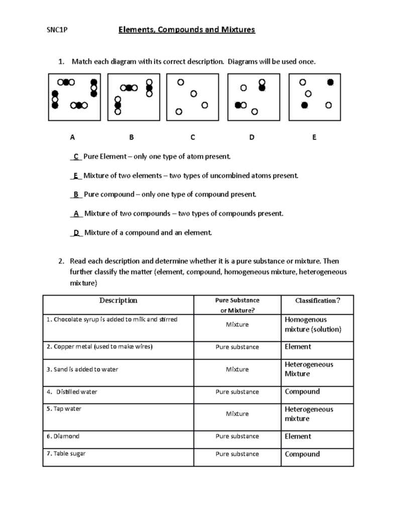 Science worksheet on elements, compounds, and mixtures