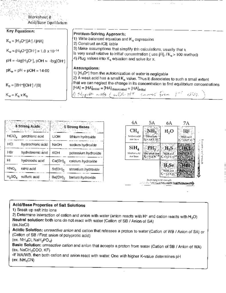 Acid-base equilibrium worksheet with equations and tables