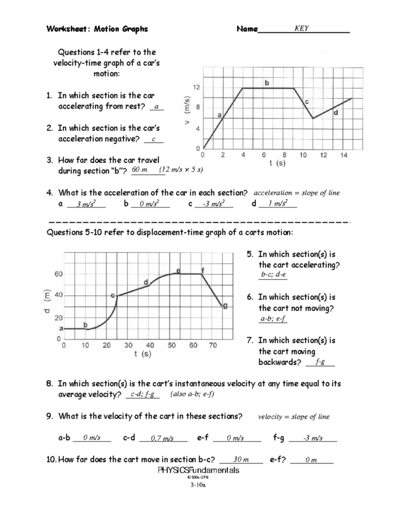 Physics worksheet with motion graphs and answer key