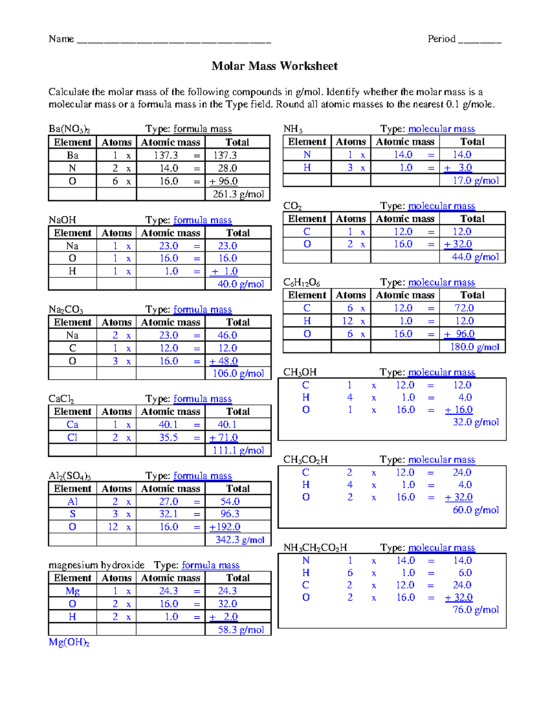 Molar mass worksheet with filled-in chemistry tables and answers