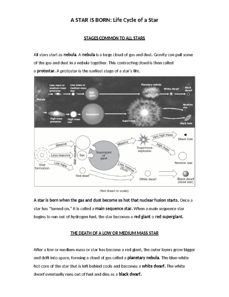 Star life cycle worksheet with diagrams and text