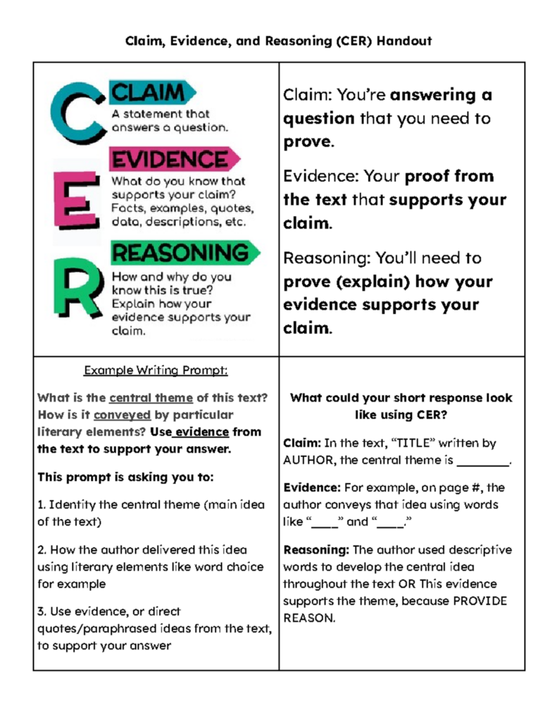 Claim Evidence Reasoning handout with example prompts and definitions