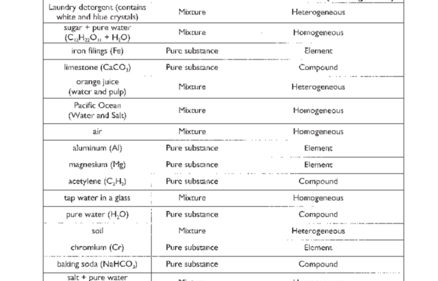 Science worksheet classifying matter with filled table