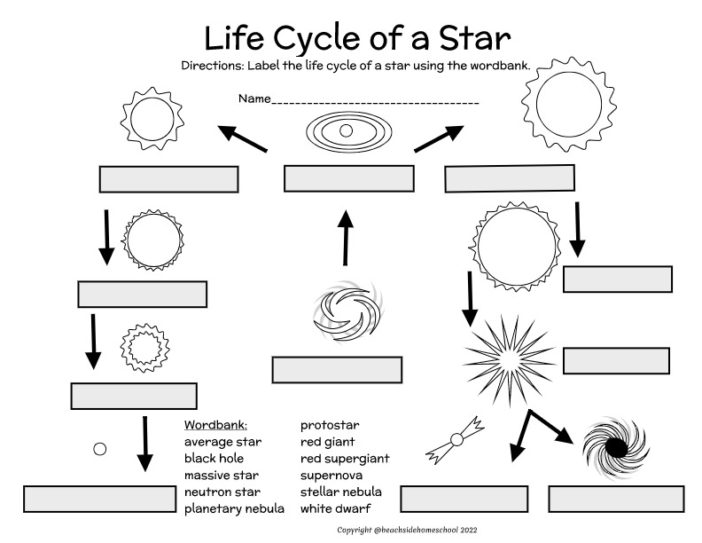 Star life cycle worksheet with blank labels and diagram icons