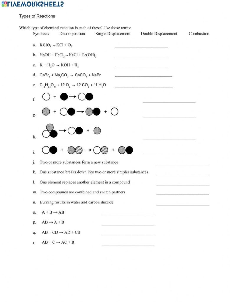 Chemistry worksheet on types of reactions with blanks