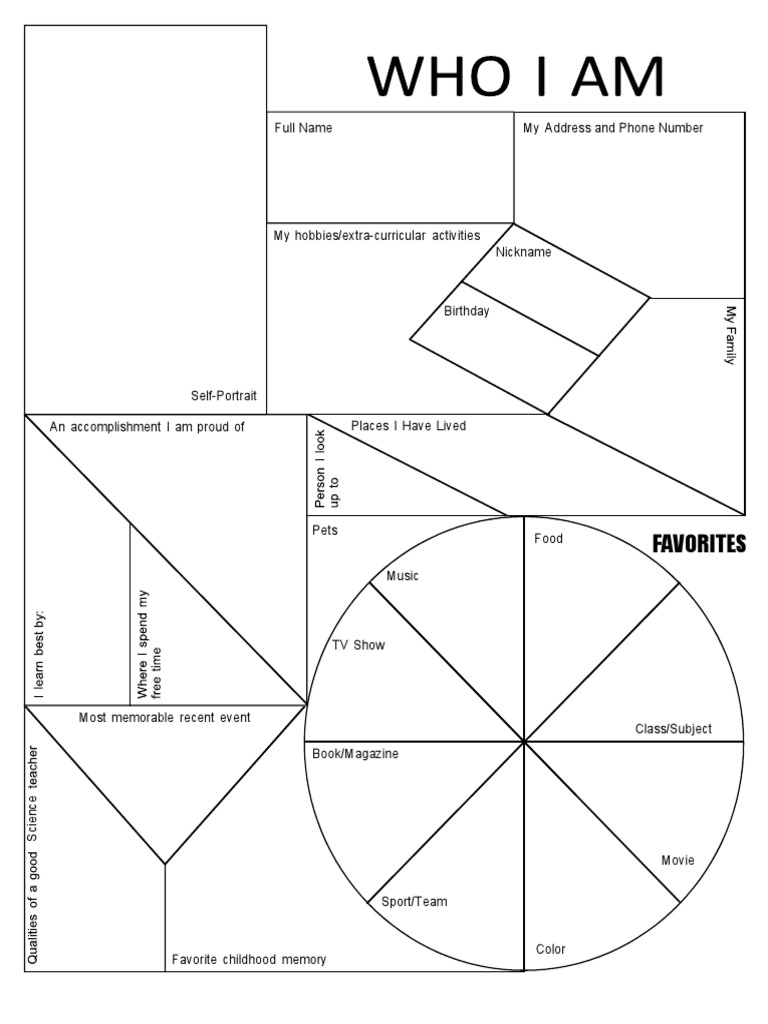 Blank "WHO I AM" worksheet template with labeled boxes